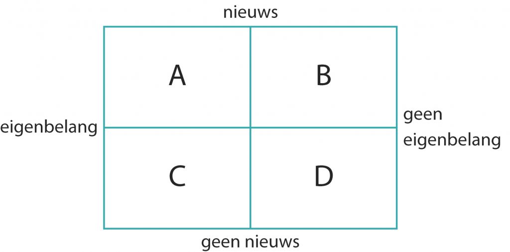 Brengt een nieuwsbrief wel altijd nieuws?